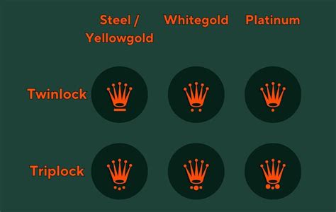 caring for Rolex crown